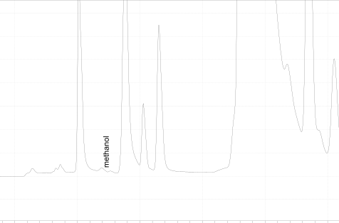 Chromatogram methanol
