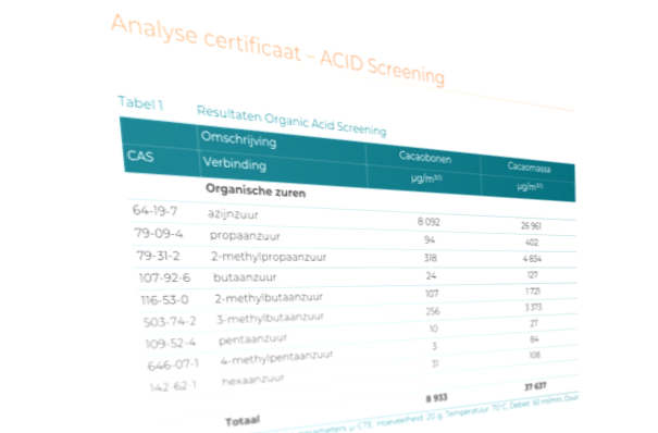 Certificate ACID Screening